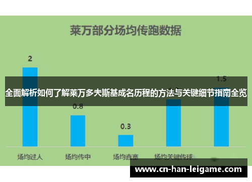 全面解析如何了解莱万多夫斯基成名历程的方法与关键细节指南全览
