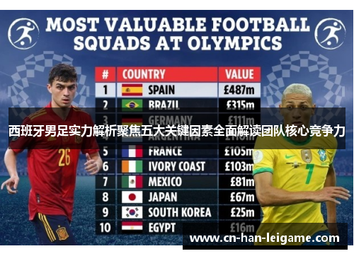 西班牙男足实力解析聚焦五大关键因素全面解读团队核心竞争力 西班牙男足实力解析聚焦五大关键因素全面解读团队核心竞争力
