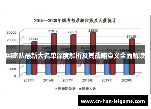 国家队最新大名单深度解析及其战略意义全面解读