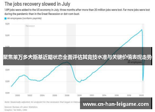 聚焦莱万多夫斯基近期状态全面评估其竞技水准与关键价值表现走势 聚焦莱万多夫斯基近期状态全面评估其竞技水准与关键价值表现走势